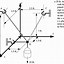 Image result for Mechanical Engineering Equations
