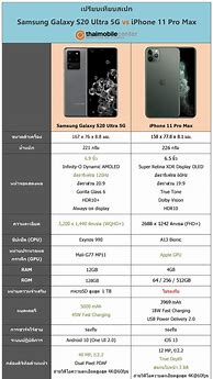 Image result for iPhone 12 Pro Max vs Samsung S20 Ultra
