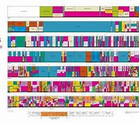 Image result for Cell Phone Frequency Bands Chart