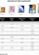 Image result for Mini iPad Generation 1 Size