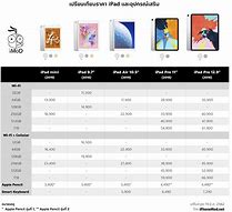 Image result for iPad Version Comparison Chart