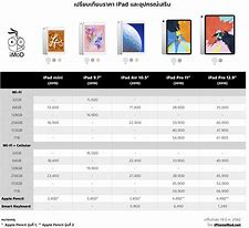 Image result for iPad Size Comparison Chart