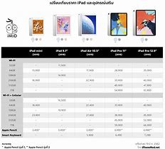Image result for iPad Model Numbers Comparison Chart