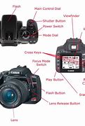 Image result for What Are the Camera Parts