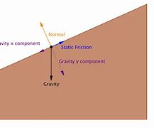 Image result for Space Frame Picture with Forces