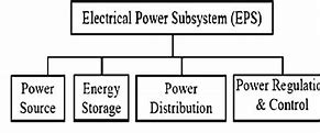 Image result for Power Subsystem