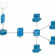 Image result for Simple Network Diagram