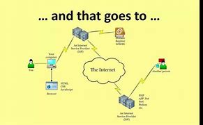 Image result for How Does the Web Work