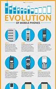 Image result for Phone with Button to Touch Screen Evolution