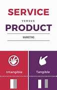 Image result for What Is Product and Service