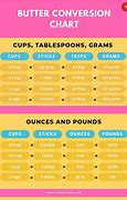 Image result for Weight Conversion Chart Grams to Ounces
