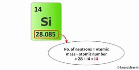 Image result for Silicon Atomic Mass