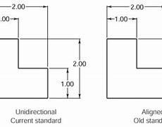 Image result for Dimensioning and Tolerancing Conventionsl Actual Size