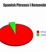 Image result for Spanish Funny Names Meme