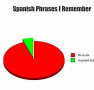 Image result for Hilarious Spanish Quotes