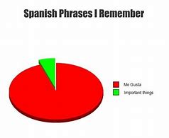 Image result for Funny Spanish Calendar Meme