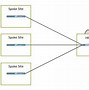 Image result for SD Wan Deployment