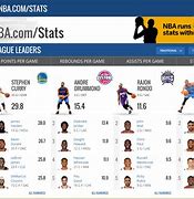 Image result for NBA Player Stats Cards