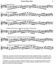 Image result for B# Major Scale
