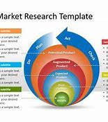 Image result for Marketing Report Template