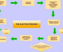 Image result for News Agencies Chart by Facts and Politics