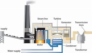 Image result for Coal Fuel