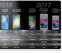 Image result for 2018 Phones iPhone