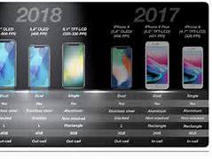 Image result for Latest iPhone Update 2018