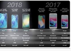 Image result for All iPhone Releases