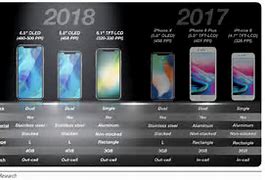 Image result for New iPhone Launch Date 2018