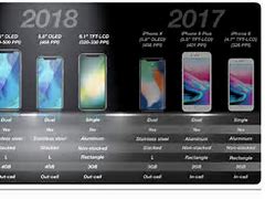 Image result for iPhone 2018 What Models