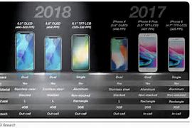 Image result for 2018 iPhone Lineup Prices
