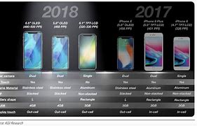 Image result for iPhone 7 Release Date 2018