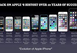 Image result for History of iPhone through 2019