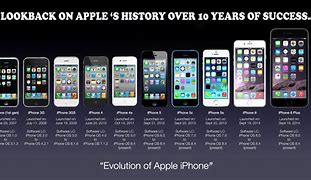 Image result for Evolution of the iPhone Series Image
