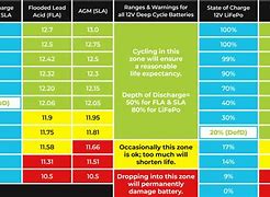 Image result for Lithium Battery Comparison Chart