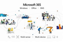 Image result for Microsoft 365 Services