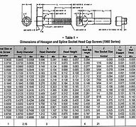 Image result for Nominal Stud Sizes