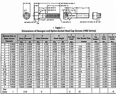 Image result for ANSI Metric Socket Cap Screw Size Chart