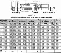 Image result for Screw Size Dimension Chart