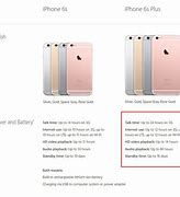 Image result for Compact Phone vs Big Phone