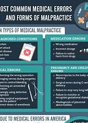 Image result for Types of Medication Related Problems and Examples