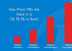 Image result for 192 Mb To GB