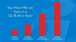 Image result for mb versus gb