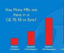 Image result for KB MB GB TB