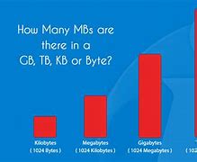 Image result for GB to TB Converter