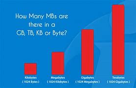 Image result for Gigabits Chart