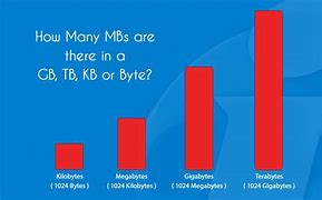 Image result for megabyte more than gb