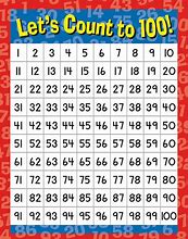Image result for 100 Chart Poster