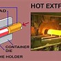 Image result for Extrusion Process of Feed and Fodder